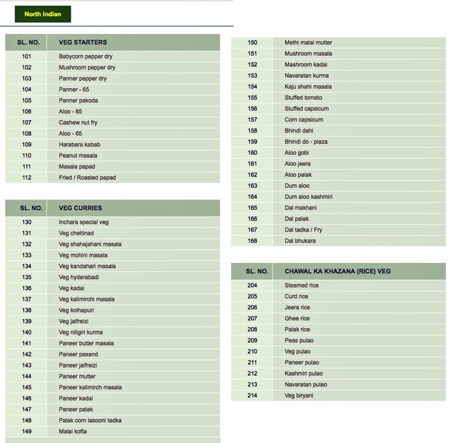 Inchara - J P Nagar - Bangalore image 34